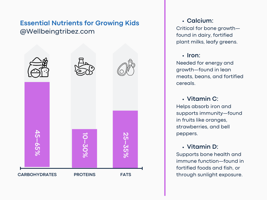 Nutrition and Hydration