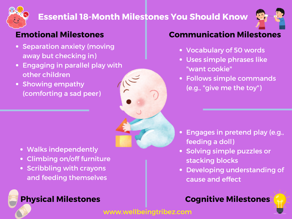 18 Month Milestones