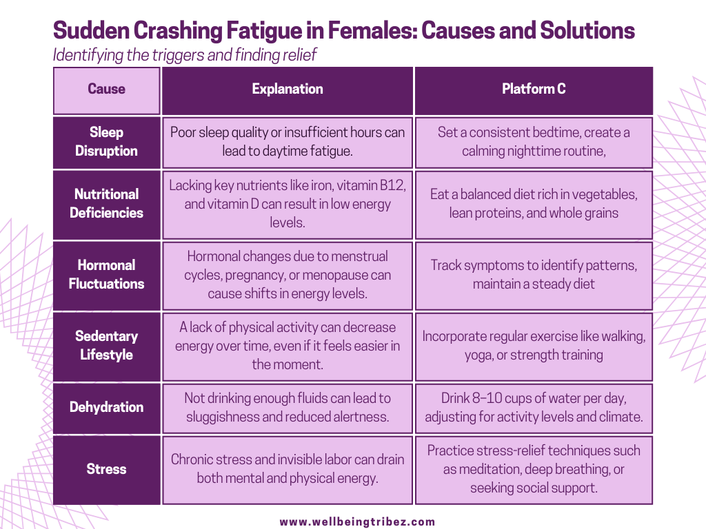 Sudden Crashing Fatigue in Females
